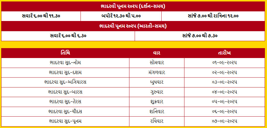 ભાદરવી પૂનમ મહામેળો 2025: પદયાત્રી સંઘો ઘરે બેઠા ઓનલાઇન રજિસ્ટ્રેશન કરી શકશે 2 - image