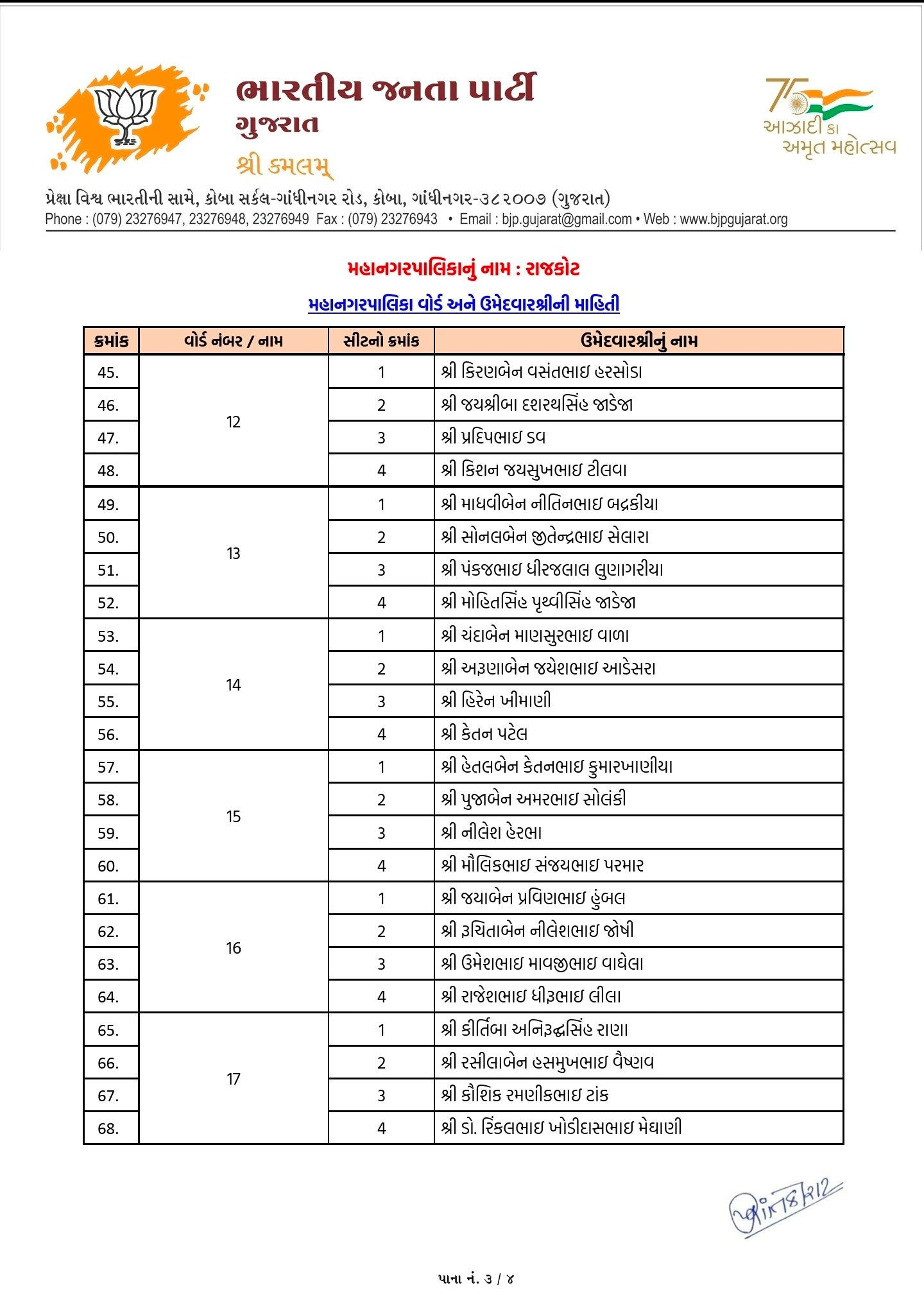 સ્થાનિક સ્વરાજ્યની ચૂંટણી: અમદાવાદ સહિત અનેક જિલ્લામાં ભાજપ ઉમેદવારના નામ જાહેર, જુઓ યાદી 35 - image