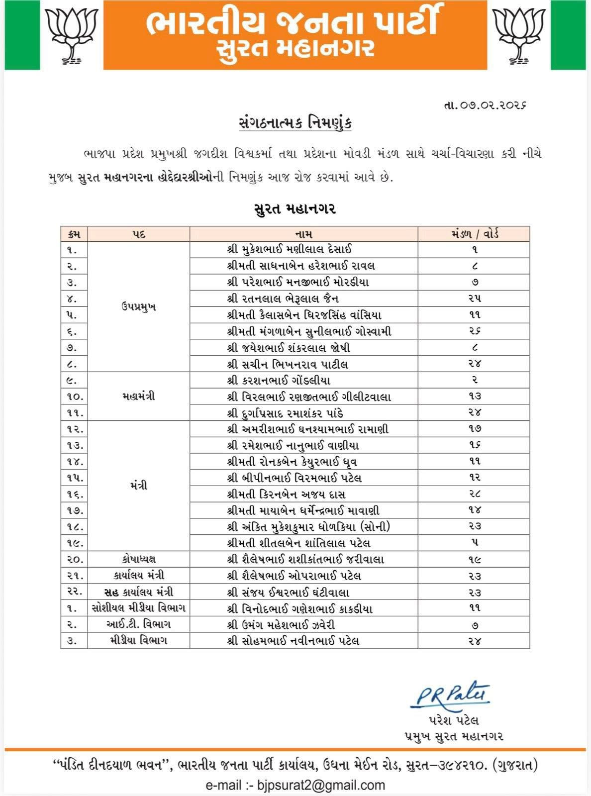 સુરત શહેર ભાજપના નવા સંગઠનનું માળખું જાહેર, બિન અનુભવી હોદ્દેદારોની વરણી થતાં અનેક અટકળો 2 - image