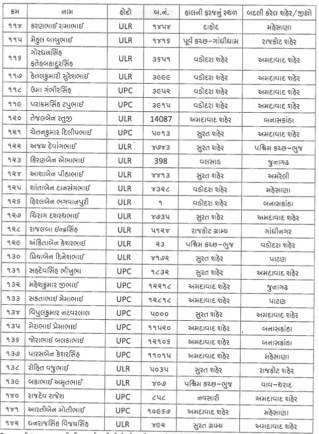 ગુજરાત પોલીસ બેડામાં મોટા ફેરફાર, 275 જેટલાં પોલીસ કર્મચારીની વિવિધ જિલ્લામાં બદલી 13 - image