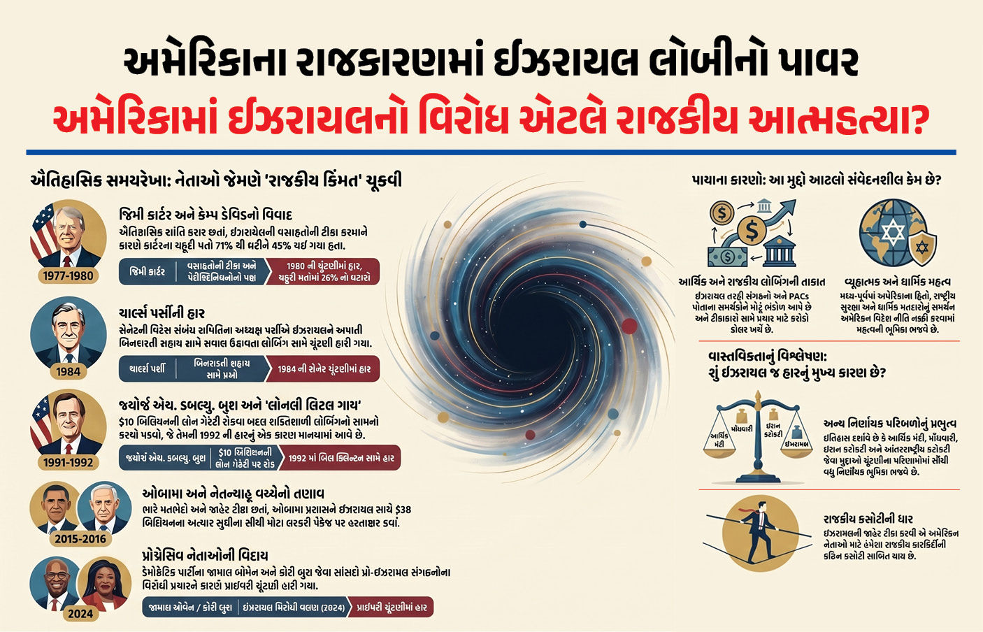 અમેરિકામાં ઇઝરાયલ નીતિ ટીકા અને નેતાઓનું રાજકીય ભવિષ્ય