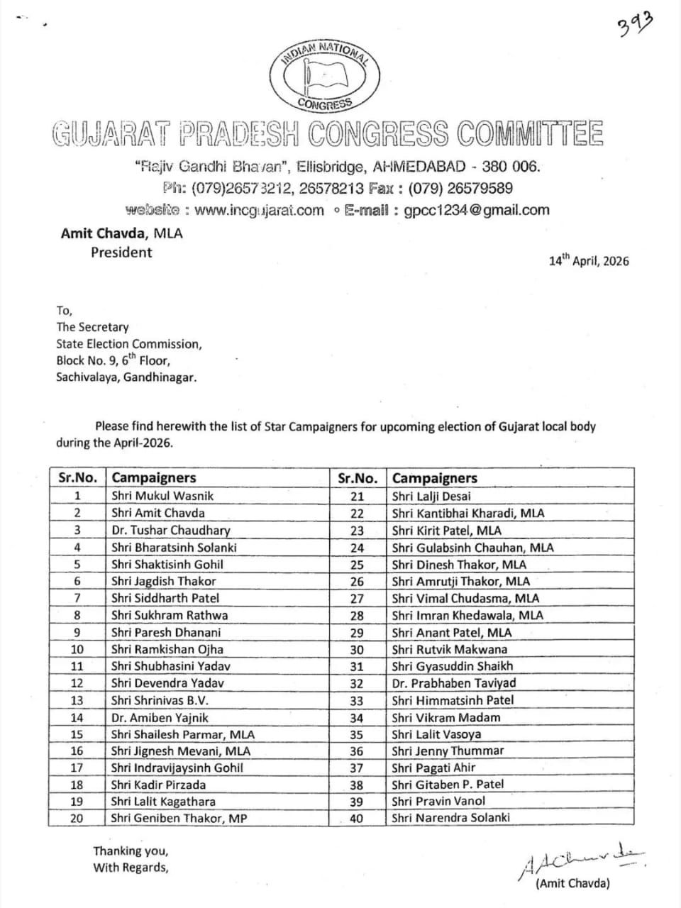 ગુજરાત સ્થાનિક સ્વરાજની ચૂંટણી: કોંગ્રેસે 40 'સ્ટાર પ્રચારકો'ની યાદી કરી જાહેર 2 - image