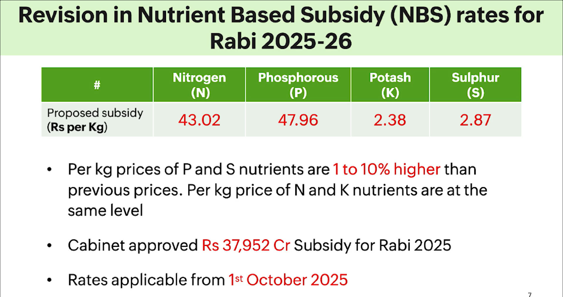 ખેડૂતોને રાહત ! ફર્ટિલાઈઝર માટે રૂ.37952 કરોડની સબસિડી મંજૂર, કેબિનેટની બેઠકમાં જાહેરાત 3 - image