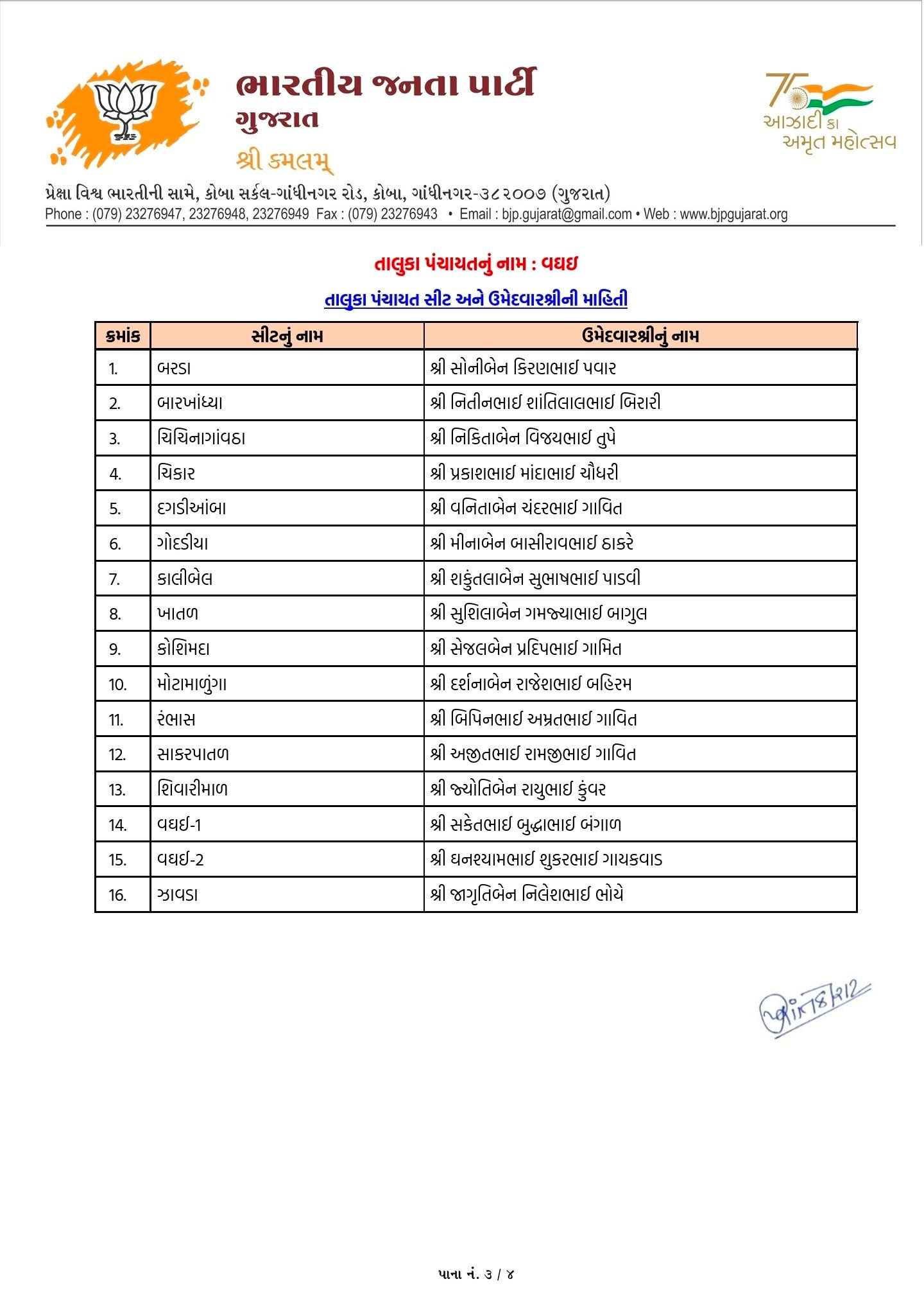 સ્થાનિક સ્વરાજ્યની ચૂંટણી: અમદાવાદ સહિત અનેક જિલ્લામાં ભાજપ ઉમેદવારના નામ જાહેર, જુઓ યાદી 16 - image
