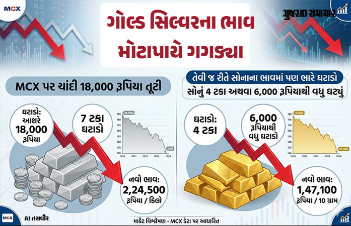 રોકાણકારો માટે ખરીદીની તક? સોના-ચાંદીના ભાવમાં મોટો ઘટાડો, જાણો આજના લેટેસ્ટ રેટ 1 - image