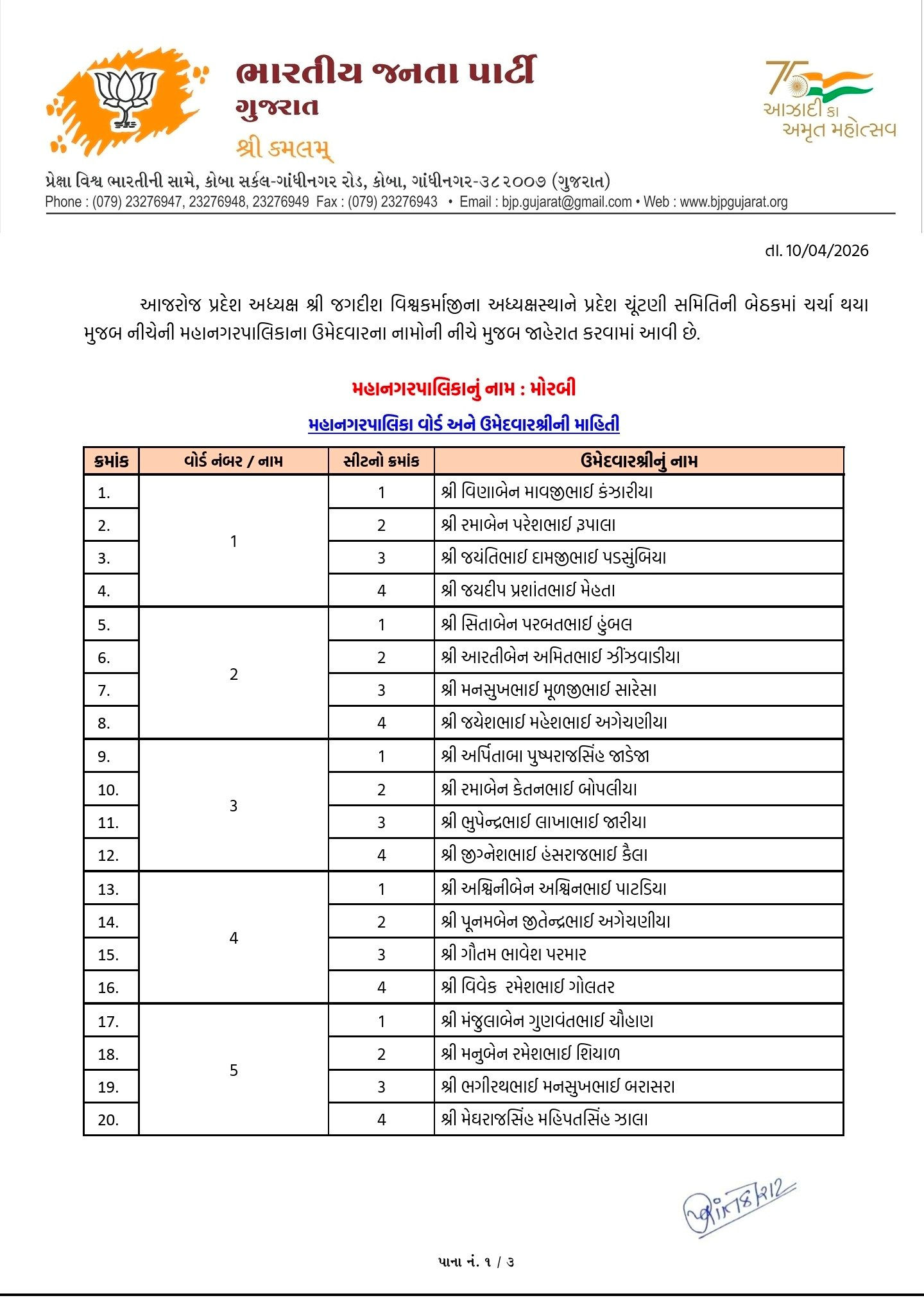 સ્થાનિક સ્વરાજ્યની ચૂંટણી: અમદાવાદ સહિત અનેક જિલ્લામાં ભાજપ ઉમેદવારના નામ જાહેર, જુઓ યાદી 11 - image