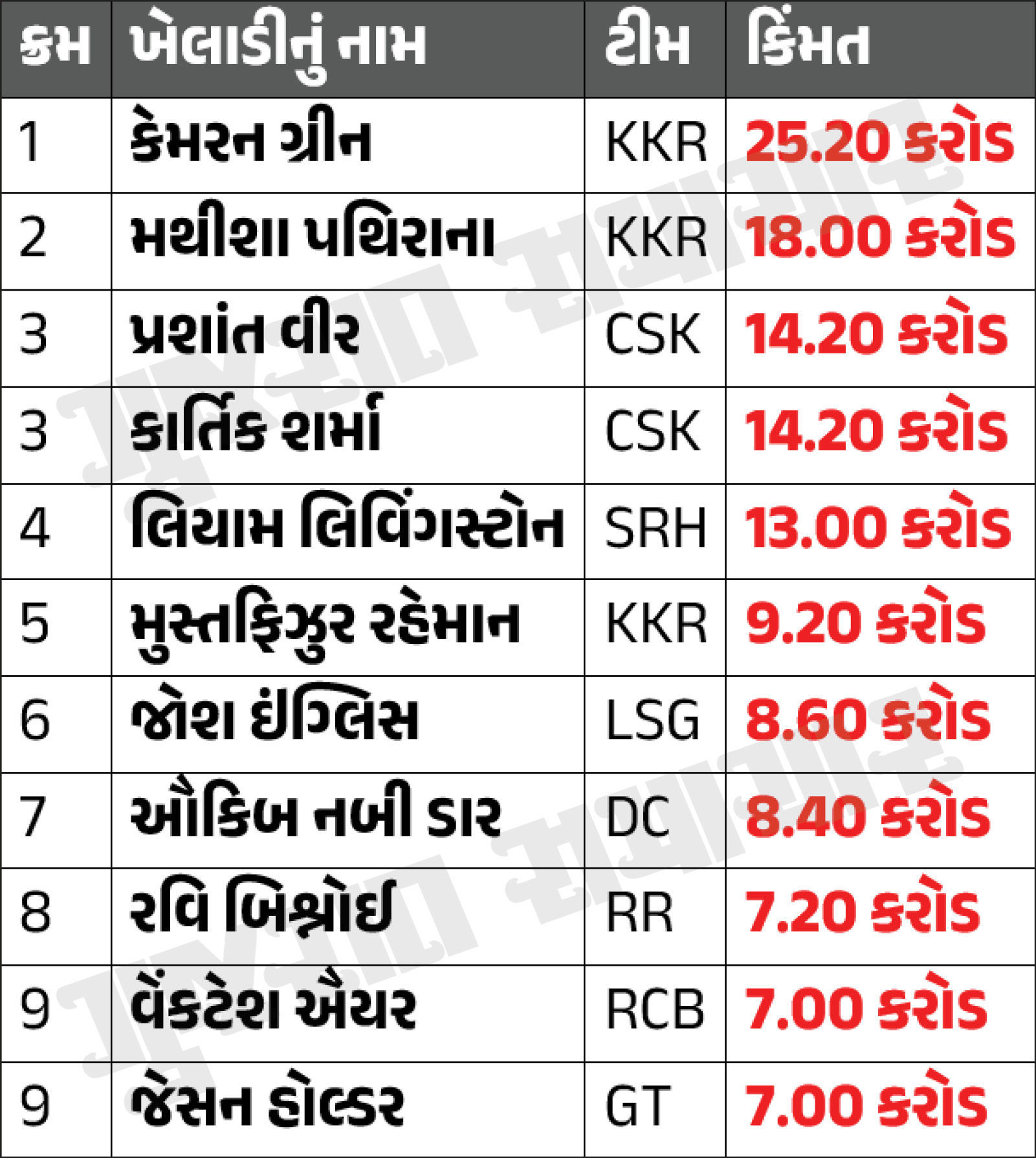 IPL 2026ના કાર્યક્રમમાં સંભવિત ફેરફાર, બે દિવસ મોડી શરૂ થઈ શકે 19મી સિઝન 2 - image