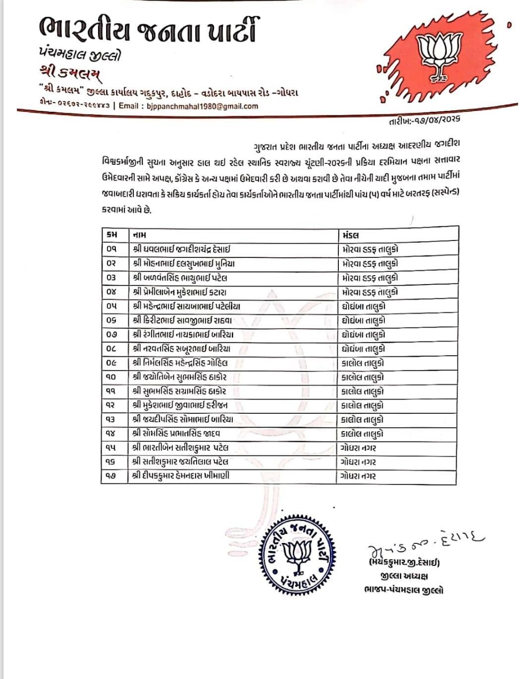 ચૂંટણી પહેલા પંચમહાલ ભાજપે 17 કાર્યકરોને 5 વર્ષ માટે કર્યા સસ્પેન્ડ, પક્ષ વિરોધી પ્રવૃત્તિ કરવા બદલ કાર્યવાહી 2 - image