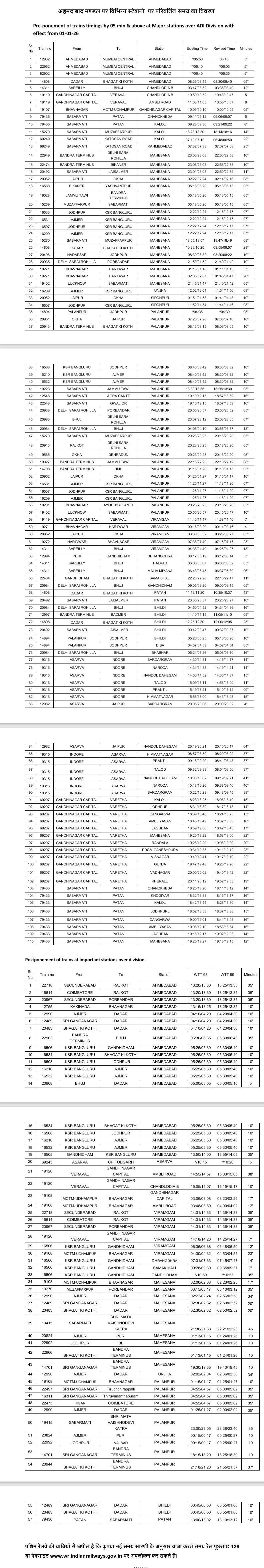 અમદાવાદ રેલવે સ્ટેશન પર આજથી બદલાઈ ગયું ટાઇમ ટેબલ, નીકળતા પહેલા ચેક કરી લેજો તમારી ટ્રેનનો નવો સમય! 2 - image