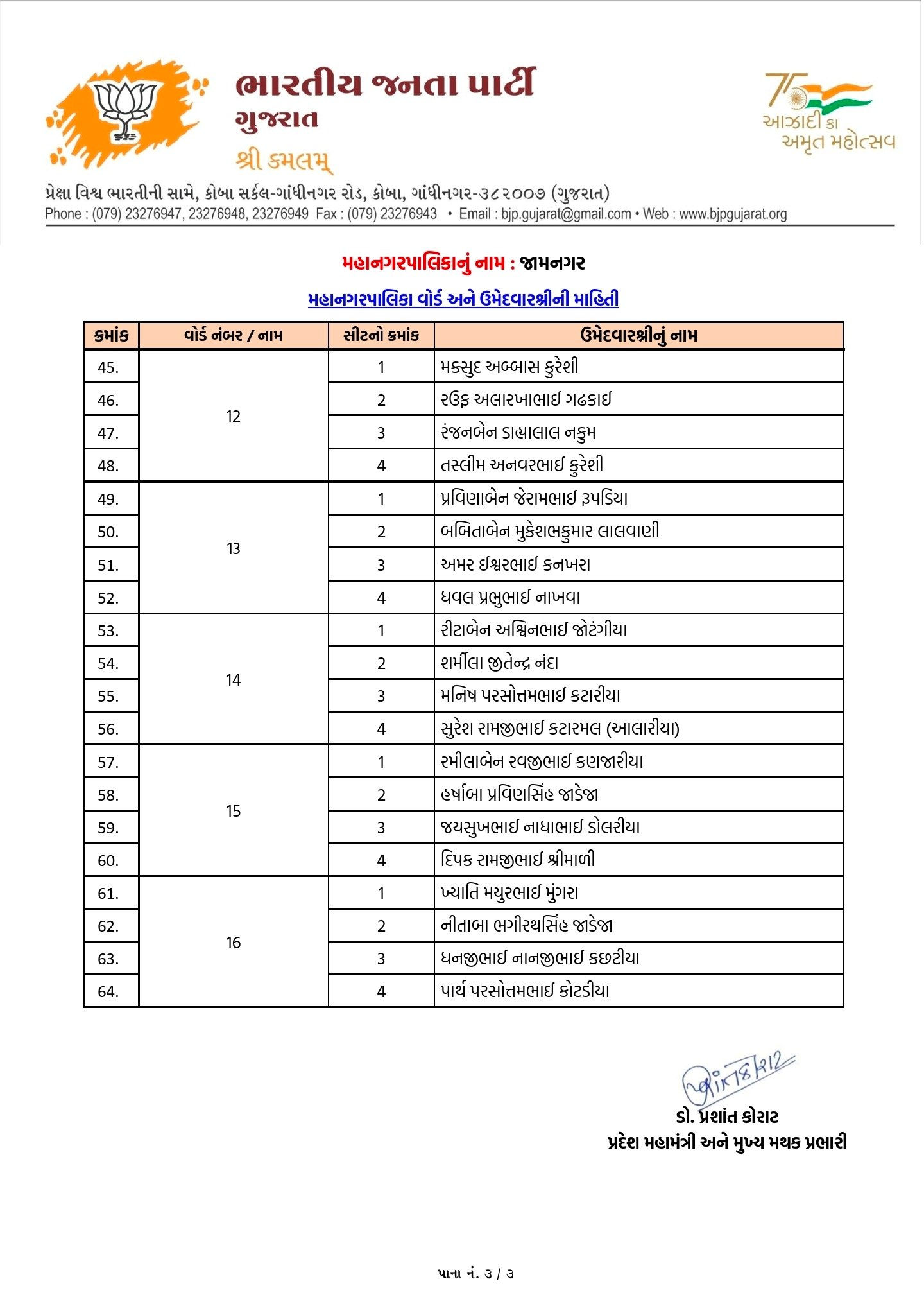 સ્થાનિક સ્વરાજ્યની ચૂંટણી: અમદાવાદ સહિત અનેક જિલ્લામાં ભાજપ ઉમેદવારના નામ જાહેર, જુઓ યાદી 23 - image