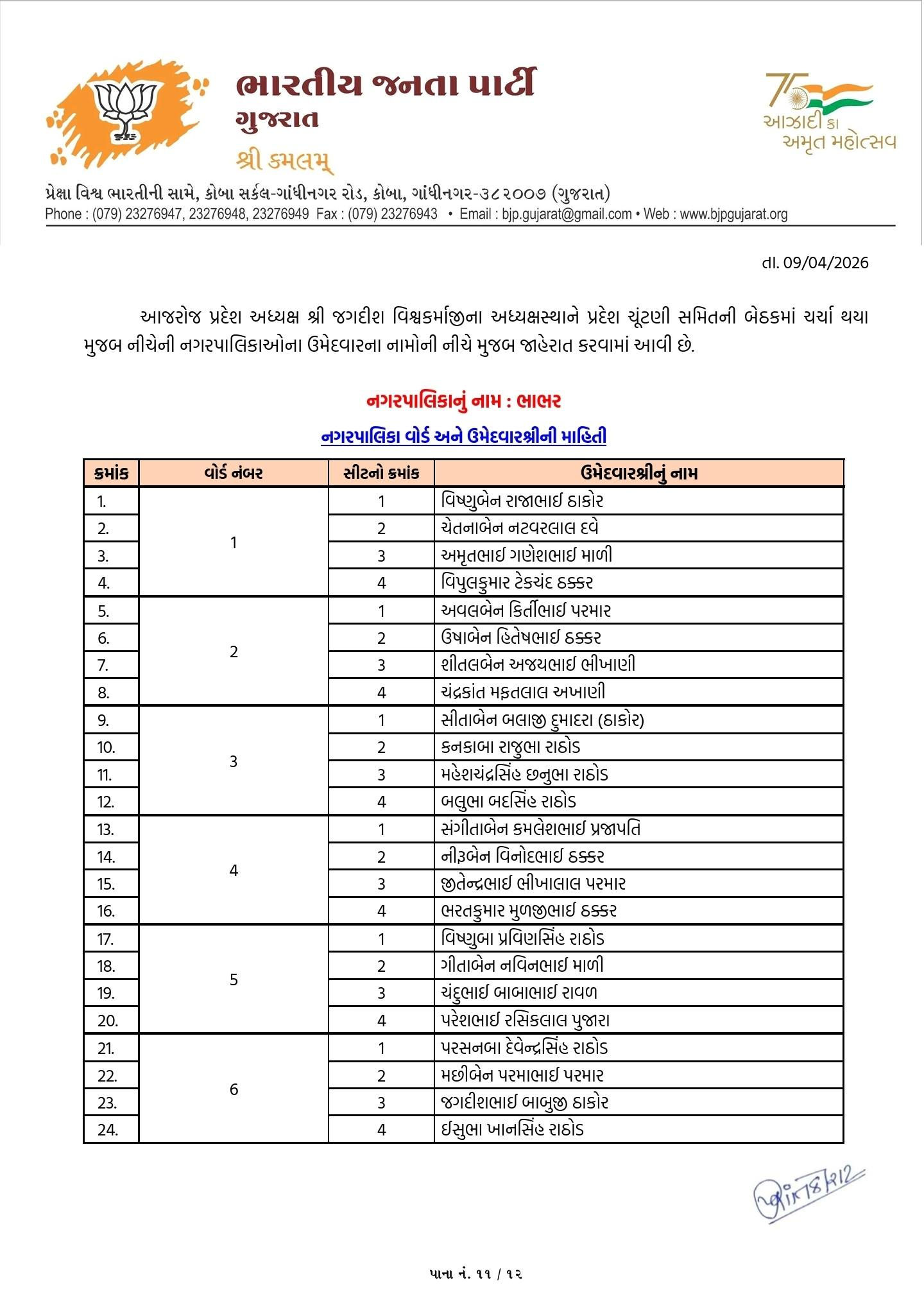 સ્થાનિક સ્વરાજ્યની ચૂંટણી: ભાજપે તબક્કાવાર ઉમેદવારો જાહેર કરવાનું કર્યું શરૂ 12 - image