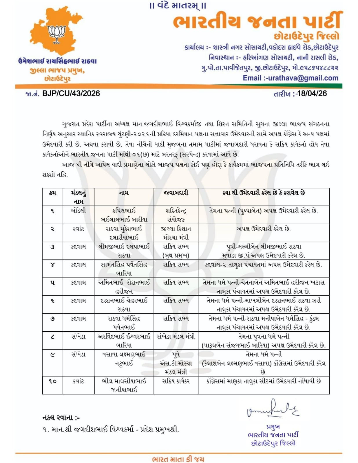 છોટા ઉદેપુર ભાજપમાં મોટું ઓપરેશન, ચૂંટણી ટાણે વધુ 10 બળવાખોરોને સસ્પેન્ડ કરાયા 2 - image