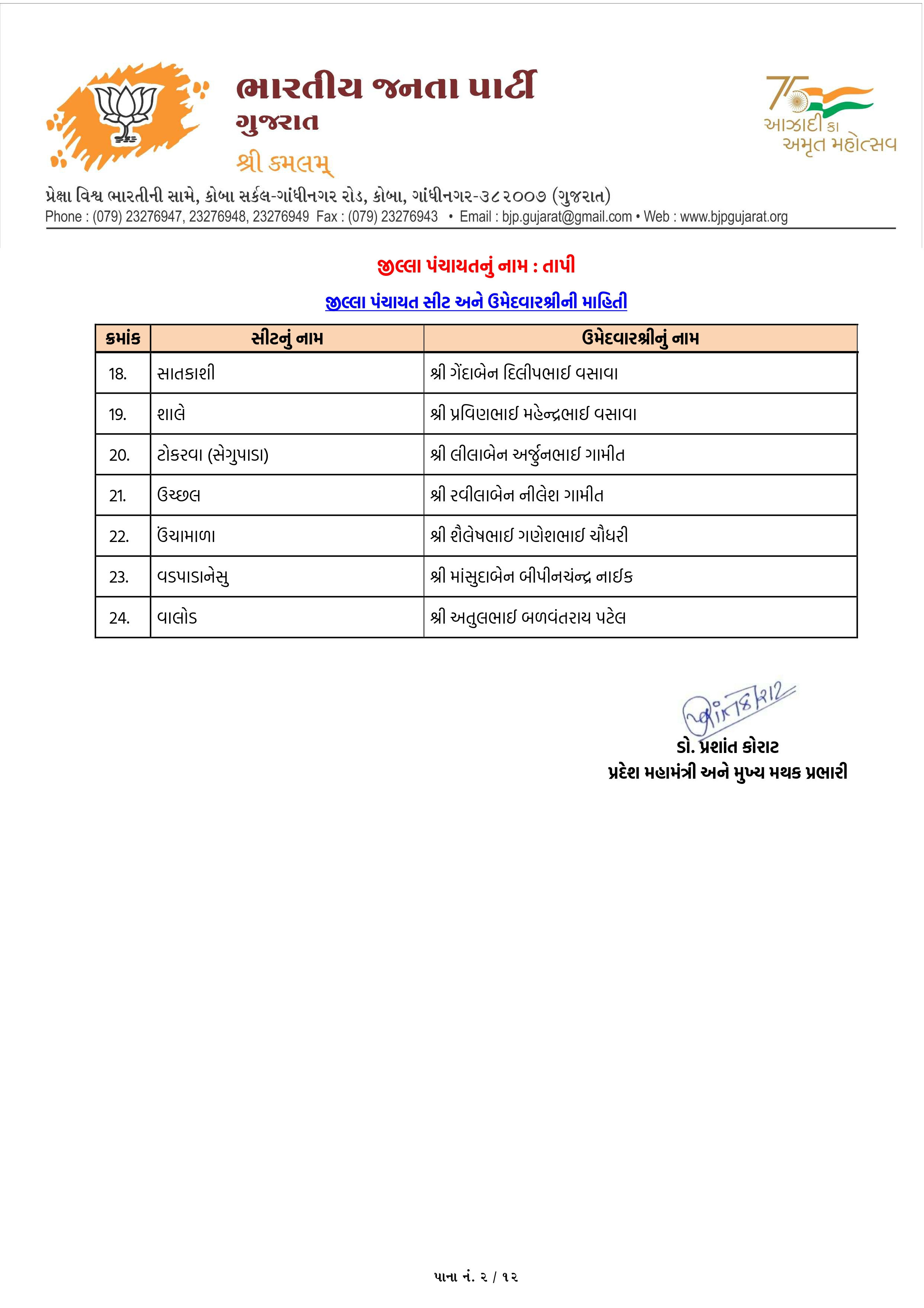 સ્થાનિક સ્વરાજ્યની ચૂંટણી: અમદાવાદ સહિત અનેક જિલ્લામાં ભાજપ ઉમેદવારના નામ જાહેર, જુઓ યાદી 58 - image