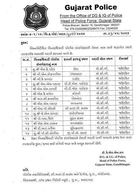 ગુજરાત પોલીસમાં બદલીનો દોર, 23 બિનહથિયારી પોલીસ ઈન્સ્પેક્ટરના ટ્રાન્સફરના આદેશ, જુઓ યાદી 2 - image