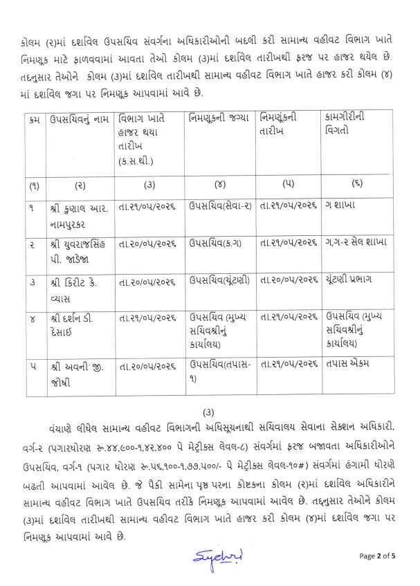 ગુજરાત સચિવાલયમાં મોટી ઉથલ પાથલ: સામાન્ય વહીવટ વિભાગમાં બદલી-બઢતીનો દોર 3 - image