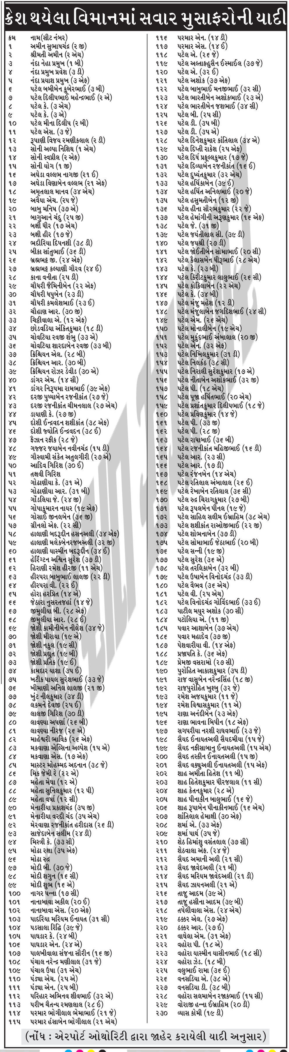 Ahmedabad Plane Crash : PM મોદીની બેઠક બાદ સરકારનો પીડિતોના પરિજનો અંગે મોટો નિર્ણય 3 - image