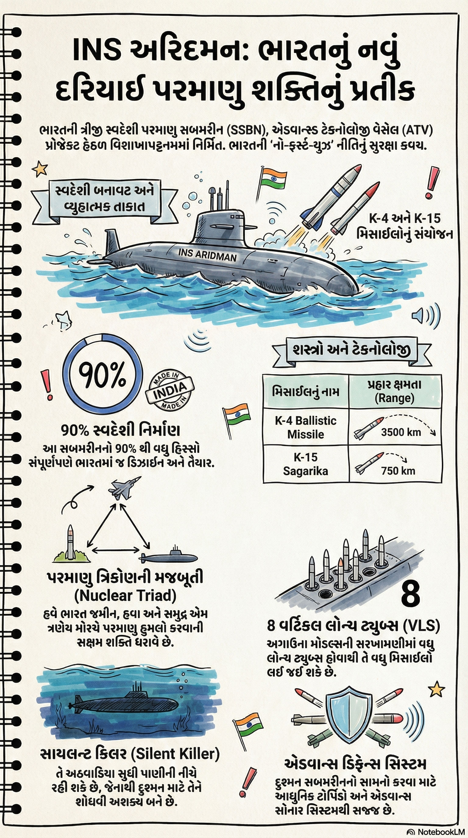 ભારતની સાઇલેન્ટ કિલર INS અરિદમન! 3500 કિ.મી. દૂર સુધી પરમાણુ હુમલો કરવા સક્ષમ, જાણો વિશેષતાઓ 2 - image