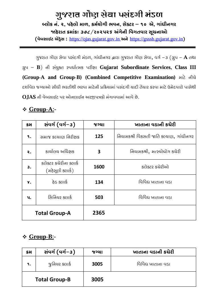 સરકારી નોકરીની સુવર્ણ તક, GSSSB દ્વારા 5000થી વધુ પદ માટે ભરતીની જાહેરાત, જાણો સંપૂર્ણ વિગતો 2 - image