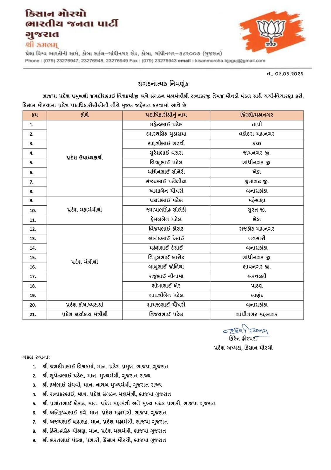 ભાજપ કિસાન મોરચા દ્વારા પ્રદેશ હોદ્દેદારો અને વિવિધ સેલના કન્વીનરોની નિમણૂક, જુઓ યાદી 2 - image