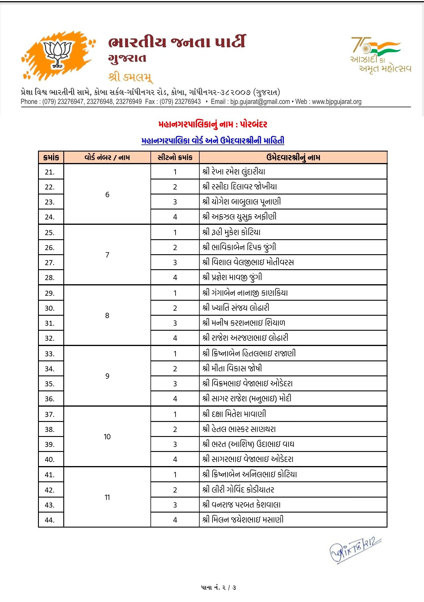 સ્થાનિક સ્વરાજ્યની ચૂંટણી: અમદાવાદ સહિત અનેક જિલ્લામાં ભાજપ ઉમેદવારના નામ જાહેર, જુઓ યાદી 31 - image