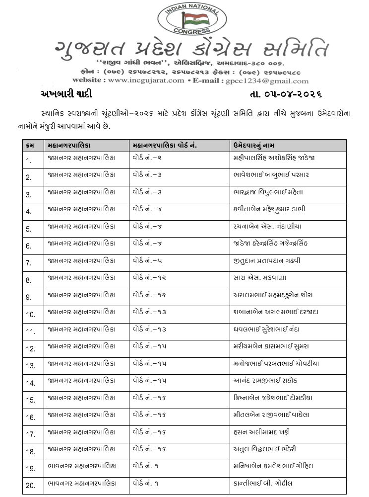 સ્થાનિક સ્વરાજ્યની ચૂંટણી: કોંગ્રેસની પ્રથમ યાદી જાહેર, 7 મનપા માટે 243 ઉમેદવારોને ટિકિટ, નયનાબા જાડેજા મેદાનમાં 2 - image
