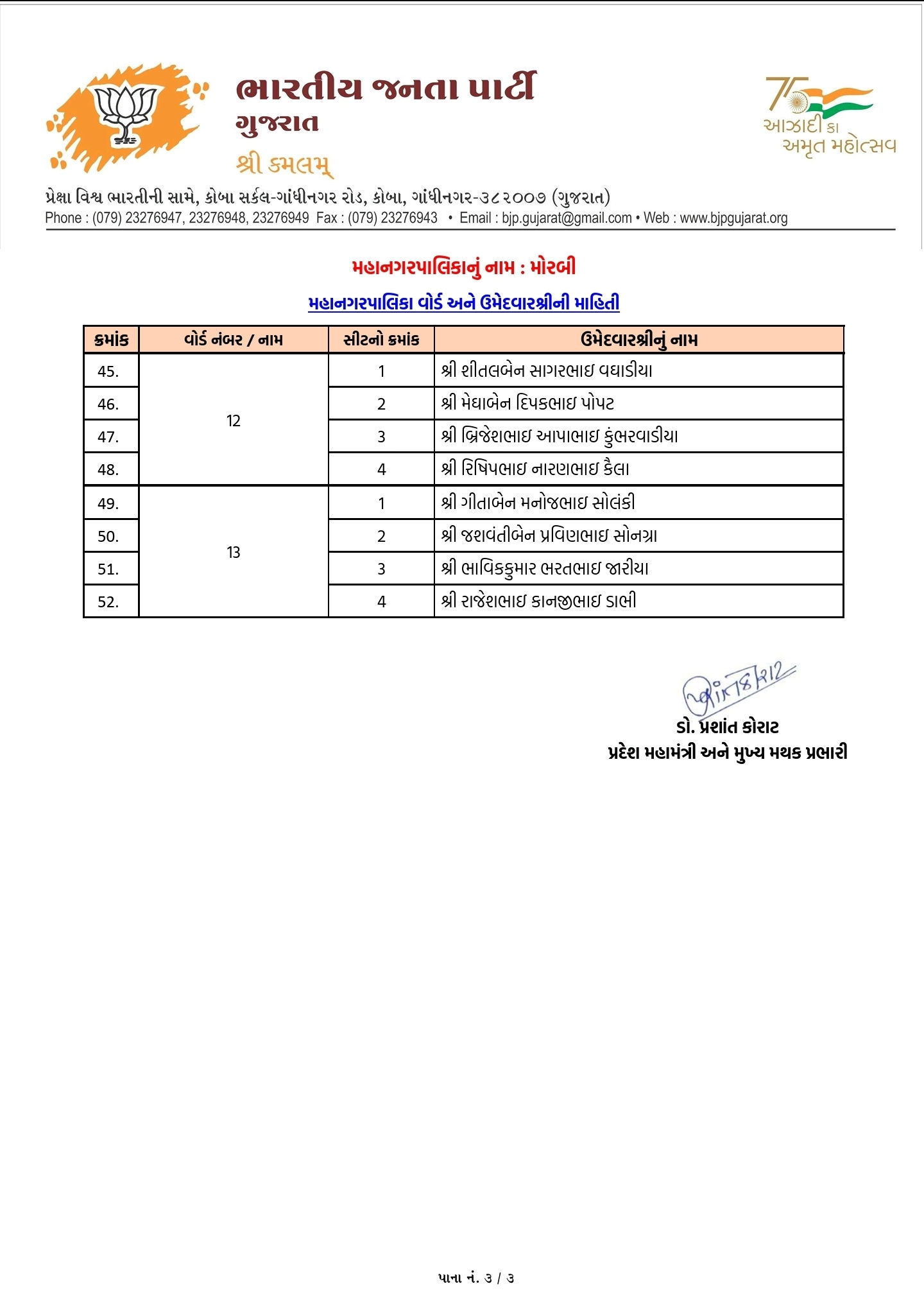 સ્થાનિક સ્વરાજ્યની ચૂંટણી: અમદાવાદ સહિત અનેક જિલ્લામાં ભાજપ ઉમેદવારના નામ જાહેર, જુઓ યાદી 13 - image