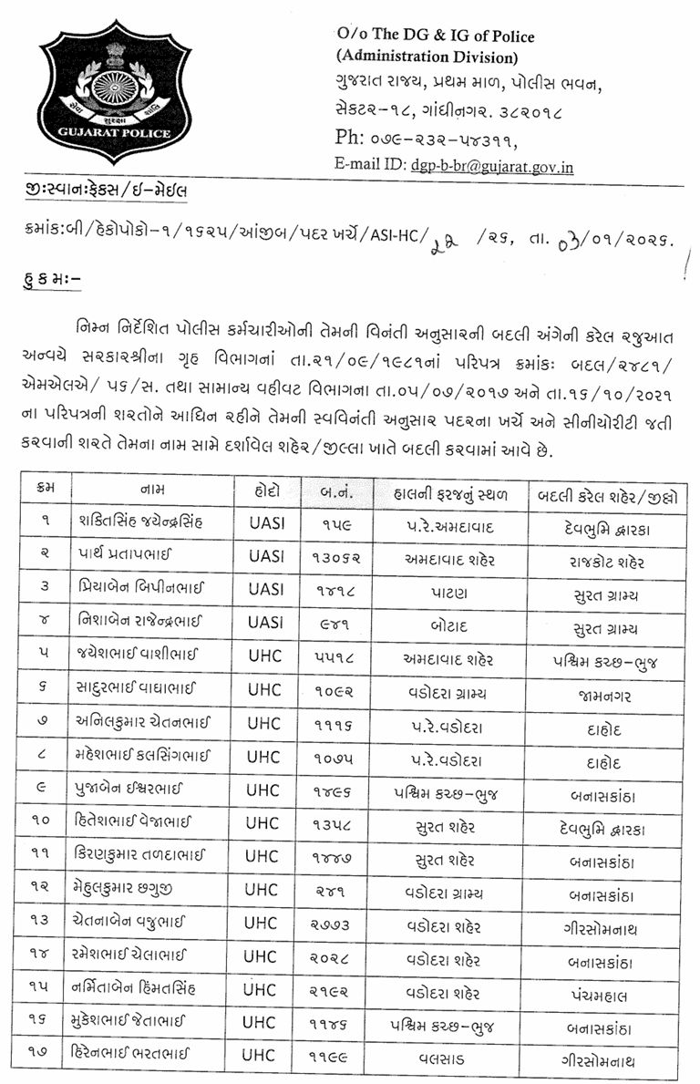 ગુજરાત પોલીસ બેડામાં મોટા ફેરફાર, 275 જેટલાં પોલીસ કર્મચારીની વિવિધ જિલ્લામાં બદલી 2 - image