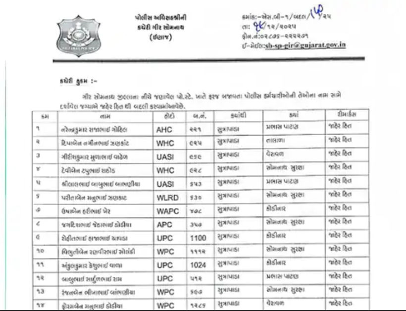 ગીર સોમનાથમાં એક સાથે 176 પોલીસ કર્મચારીઓની બદલી, SPના આદેશથી હડકંપ, જુઓ યાદી 2 - image