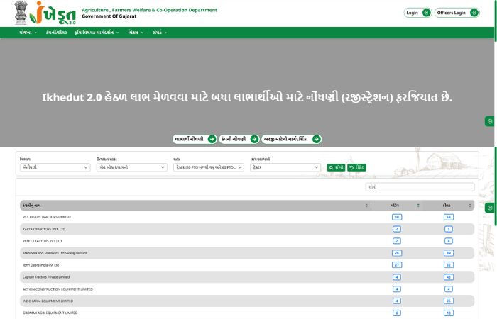 ખેડૂતોને ટ્રેક્ટર અને ખેત ઓજારોની ખરીદી પર રૂ. 1 લાખ સુધીની સહાય, જાણો અરજી કરવાની પ્રક્રિયા 2 - image
