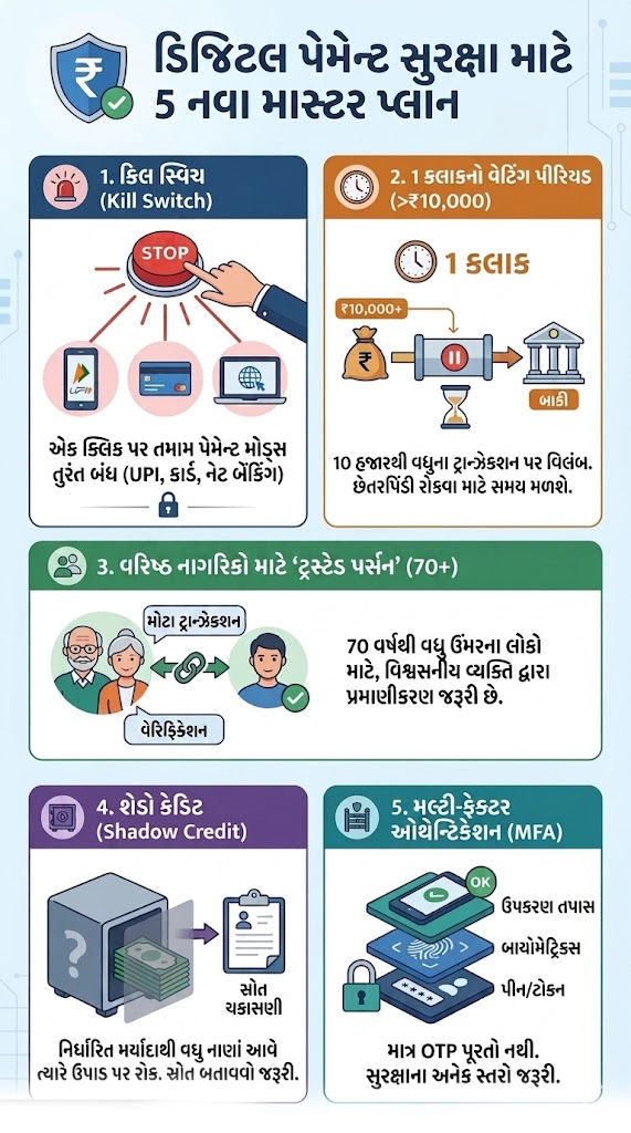 રૂ.10 હજારથી વધુ રકમના ટ્રાન્ઝેક્શનમાં 1 કલાકનો વિલંબ! UPIમાં 5 મોટા ફેરફારની તૈયારીમાં RBI 2 - image
