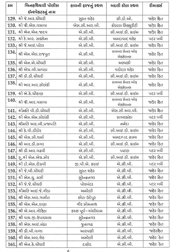 ગુજરાતમાં PSI બાદ હવે એકસાથે 518 PIની બદલીનો આદેશ, જાણો કોને ક્યાં મળ્યું પોસ્ટિંગ 6 - image