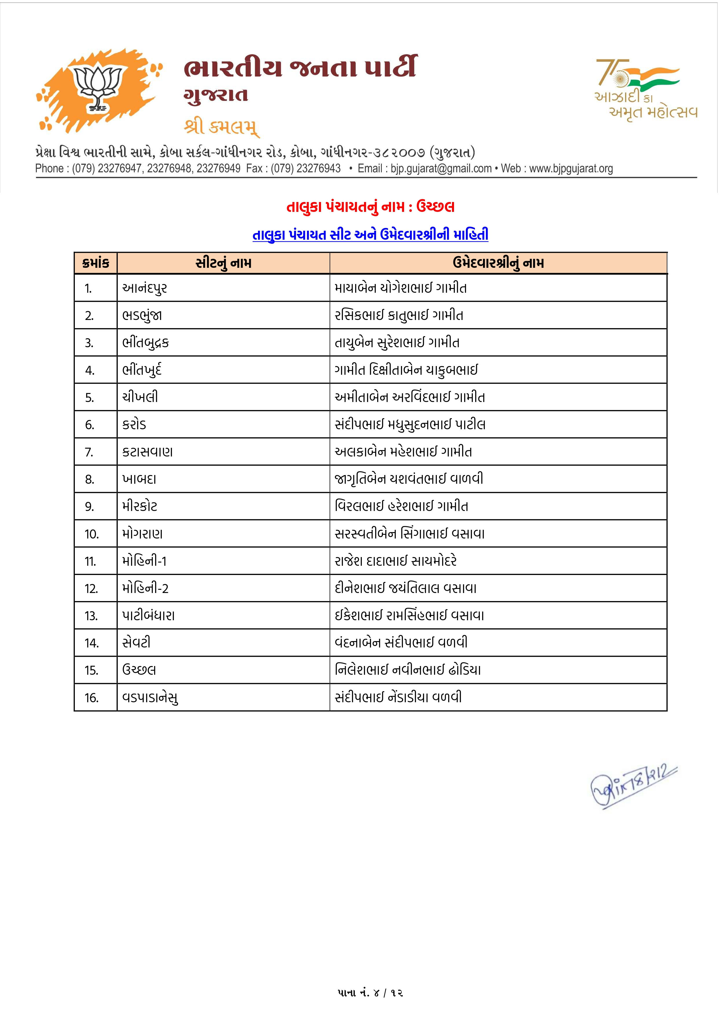 સ્થાનિક સ્વરાજ્યની ચૂંટણી: અમદાવાદ સહિત અનેક જિલ્લામાં ભાજપ ઉમેદવારના નામ જાહેર, જુઓ યાદી 60 - image