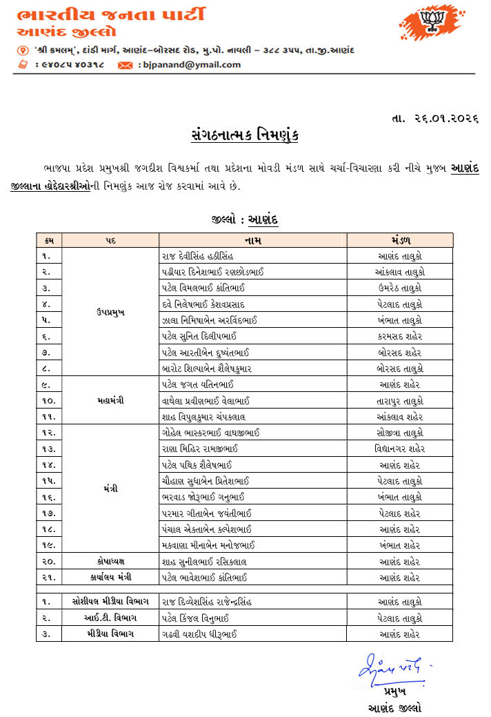 ગુજરાતના 3 જિલ્લાના ભાજપ સંગઠનમાં મોટા ફેરબદલ! જુઓ કયા નેતાઓને સોંપાઈ જવાબદારી 2 - image