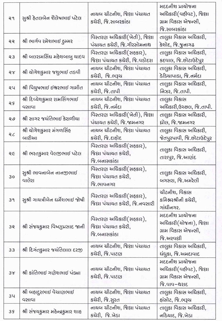 ગુજરાત પંચાયત વિભાગમાં વહીવટી ફેરફાર: 35 TDOની બદલી, જ્યારે વર્ગ-3ના 118 કર્મીઓને TDO તરીકે બઢતી 7 - image