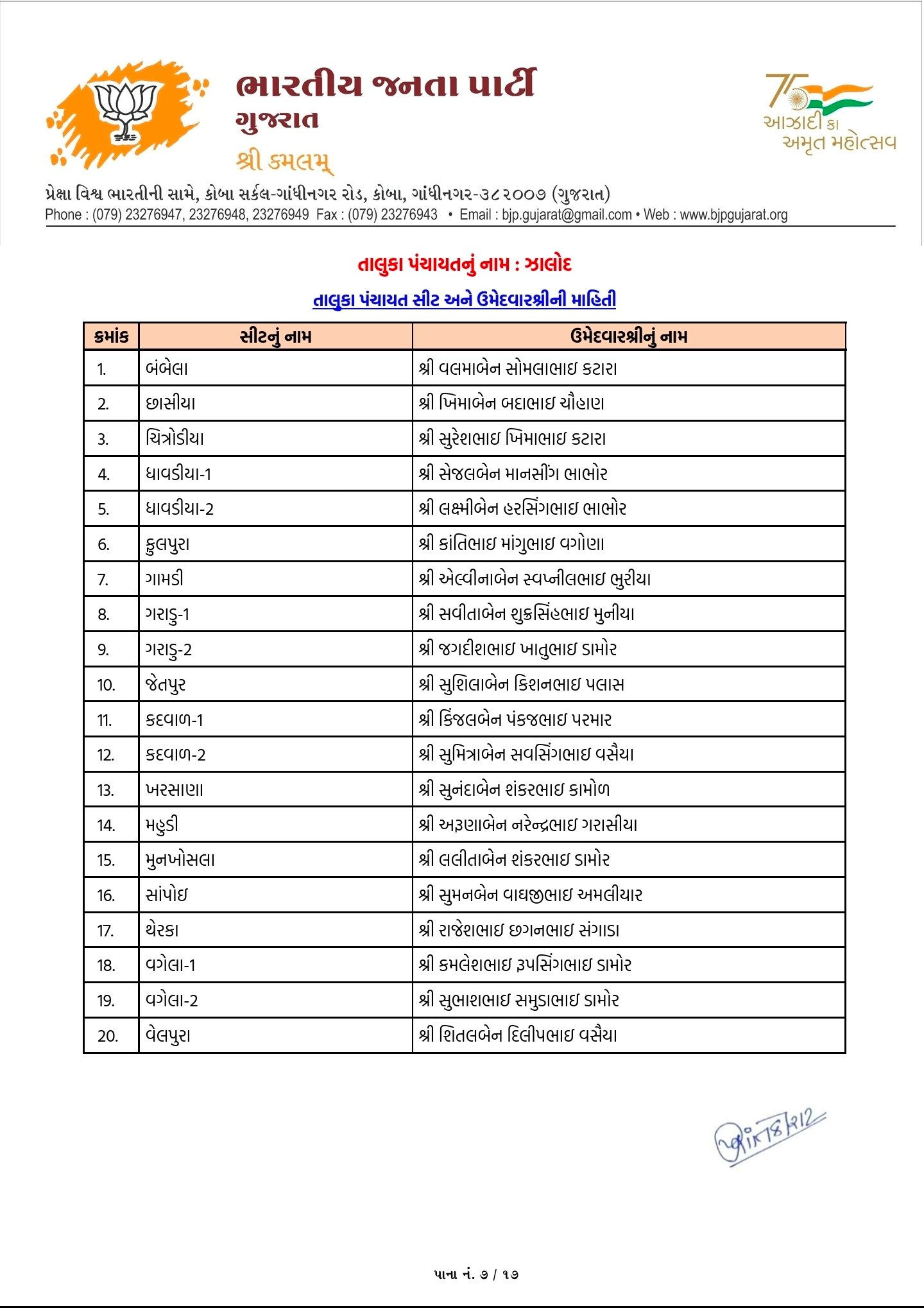 સ્થાનિક સ્વરાજ્યની ચૂંટણી: અમદાવાદ સહિત અનેક જિલ્લામાં ભાજપ ઉમેદવારના નામ જાહેર, જુઓ યાદી 89 - image