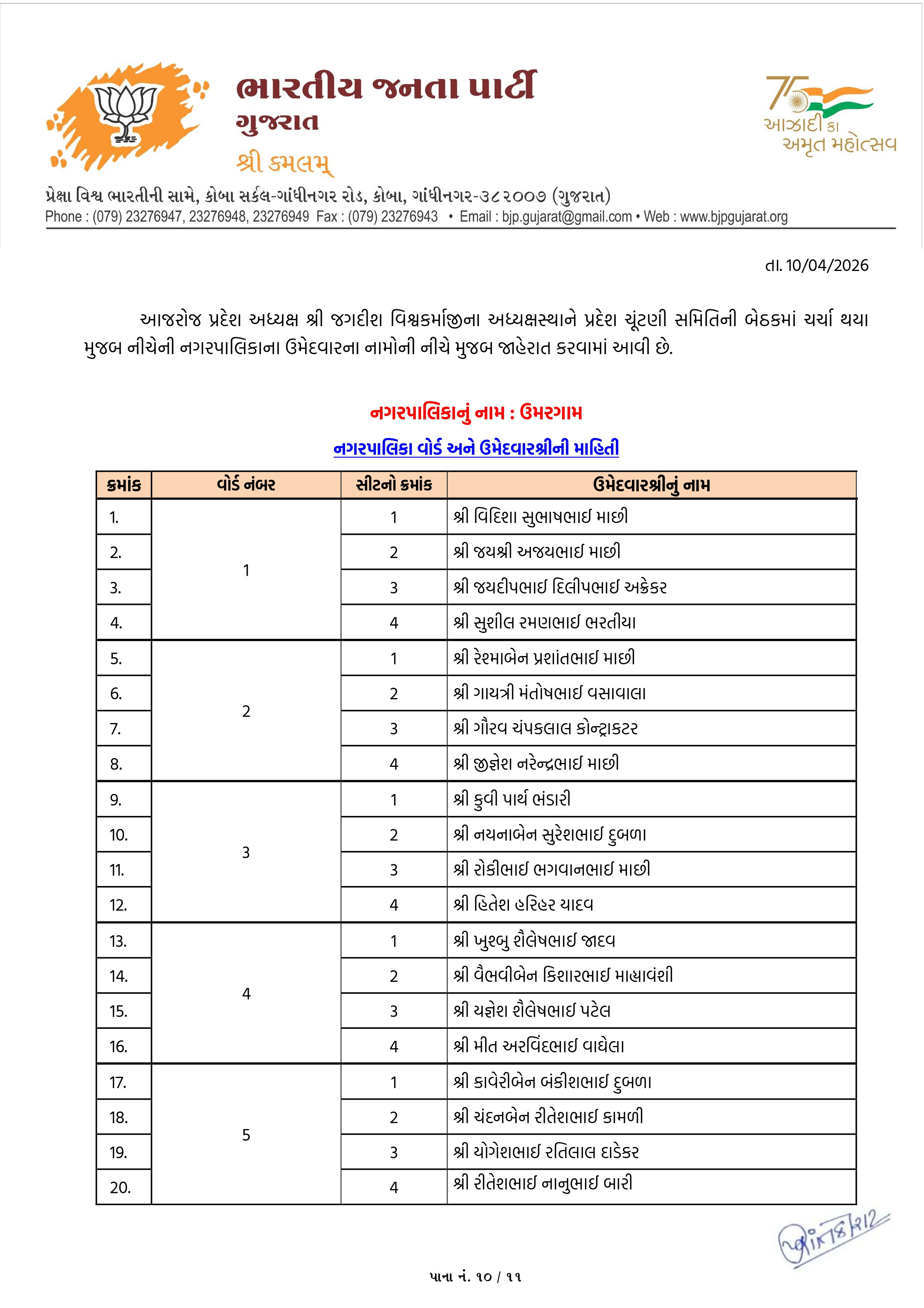 સ્થાનિક સ્વરાજ્યની ચૂંટણી: અમદાવાદ સહિત અનેક જિલ્લામાં ભાજપ ઉમેદવારના નામ જાહેર, જુઓ યાદી 81 - image