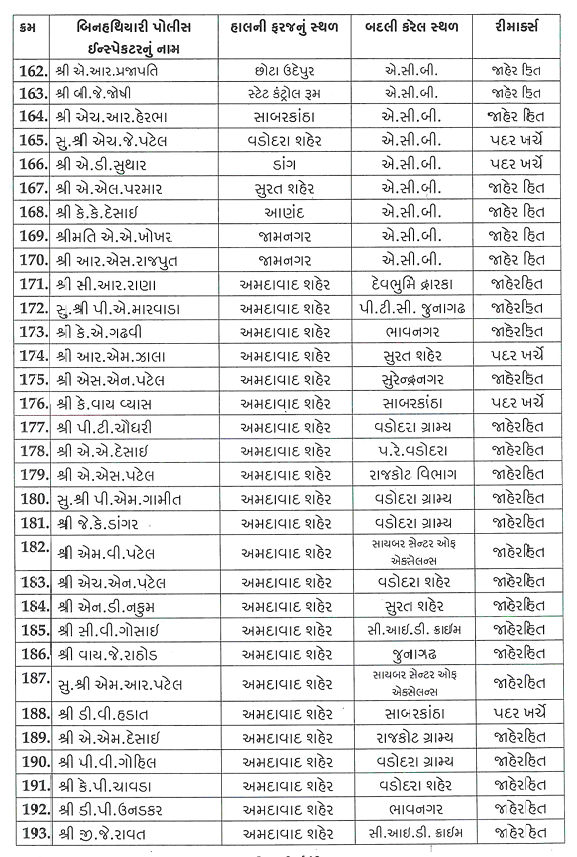 ગુજરાતમાં PSI બાદ હવે એકસાથે 518 PIની બદલીનો આદેશ, જાણો કોને ક્યાં મળ્યું પોસ્ટિંગ 7 - image