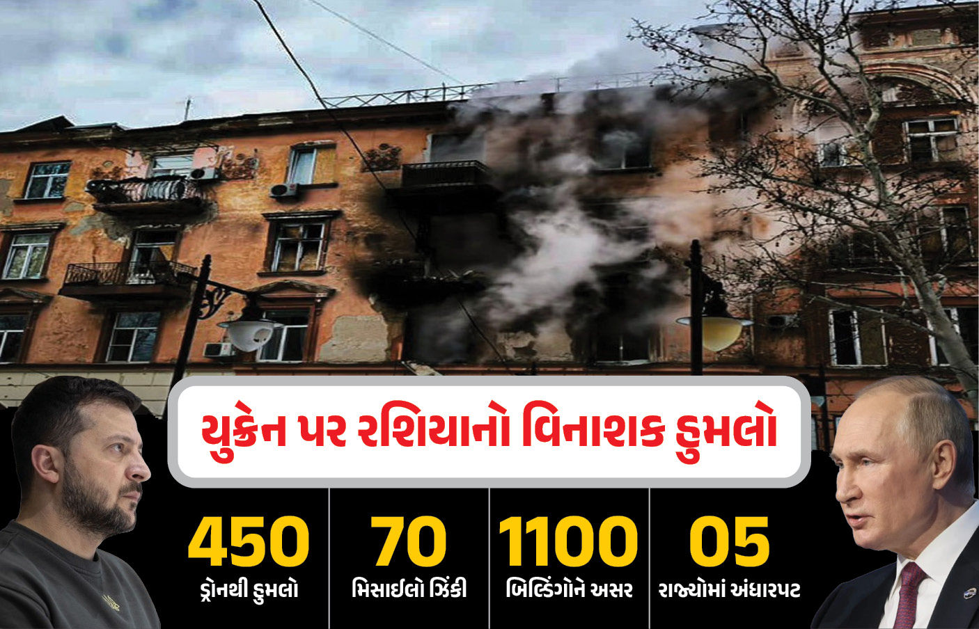 યુક્રેન પર રશિયાનો વિનાશક હુમલો : 450 ડ્રોન, 70 મિસાઇલો ઝીંકતા 1100 બિલ્ડિંગોને અસર, 5 રાજ્યોમાં અંધારપટ 1 - image