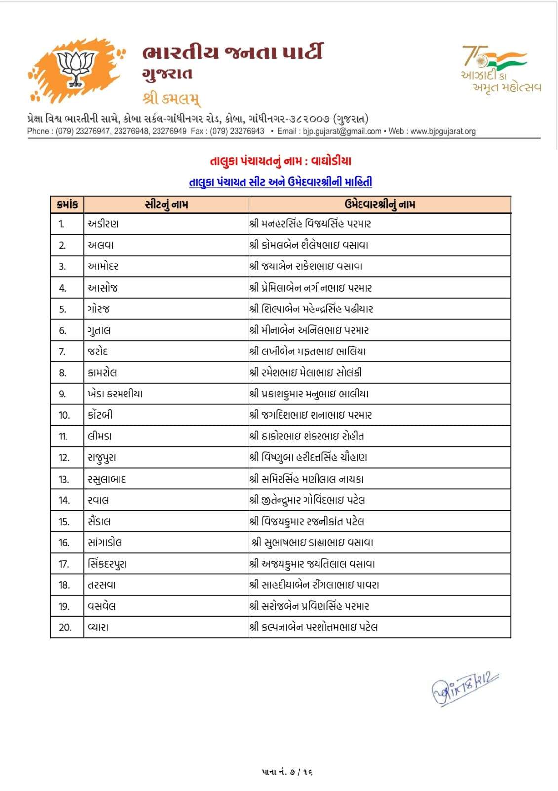 સ્થાનિક સ્વરાજ્યની ચૂંટણી: અમદાવાદ સહિત અનેક જિલ્લામાં ભાજપ ઉમેદવારના નામ જાહેર, જુઓ યાદી 106 - image