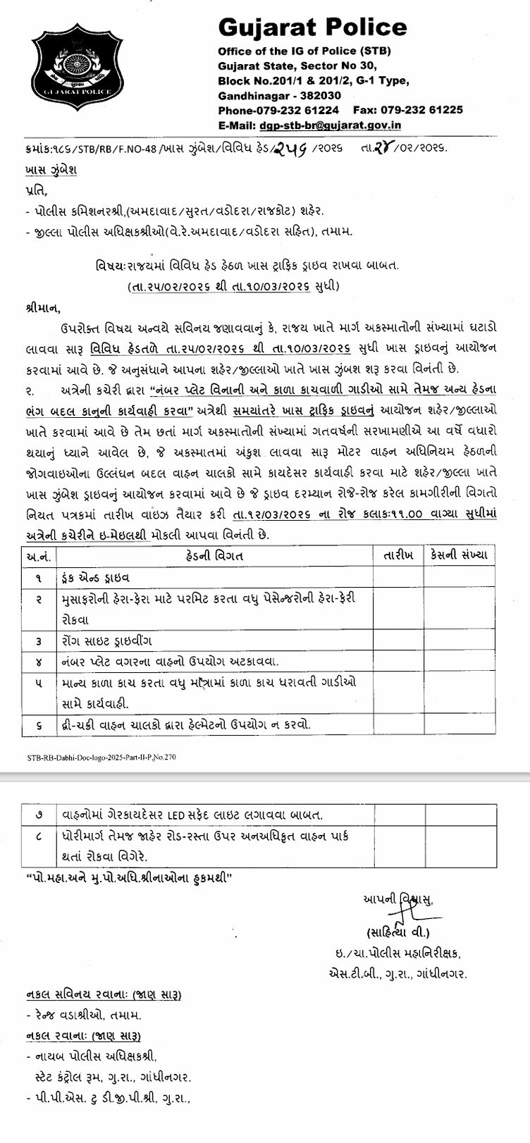 સાવધાન! ગુજરાતમાં 15 દિવસ સુધી ટ્રાફિક પોલીસની સ્પેશિયલ ડ્રાઇવ, નિયમ તોડવાની ભૂલ ના કરતા 2 - image