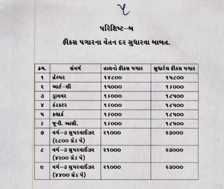 સવારે સમાધાન અને 3 કલાકમાં ST કર્મચારીઓ ફરી રિસાયા 4 - image