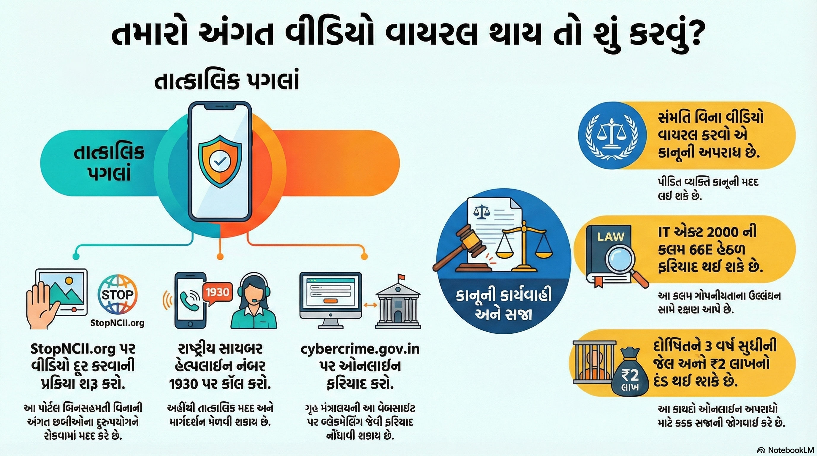 ઈન્ટરનેટ પર વીડિયો લીક થયો છે? ડરશો નહીં, આ રીતે તરત ડિલીટ કરાવી શકશો 2 - image