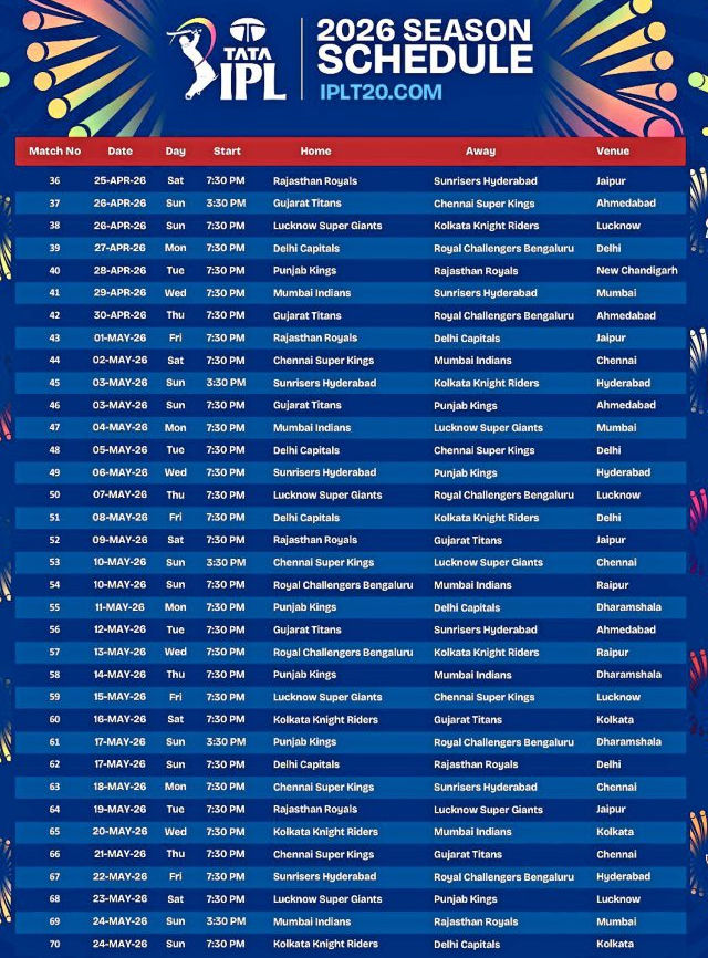 અમદાવાદ સહિત 12 શહેરોમાં જામશે IPLનો રોમાંચ! BCCIએ બીજા ફેઝની 50 મેચોનું લિસ્ટ જાહેર કર્યું 3 - image